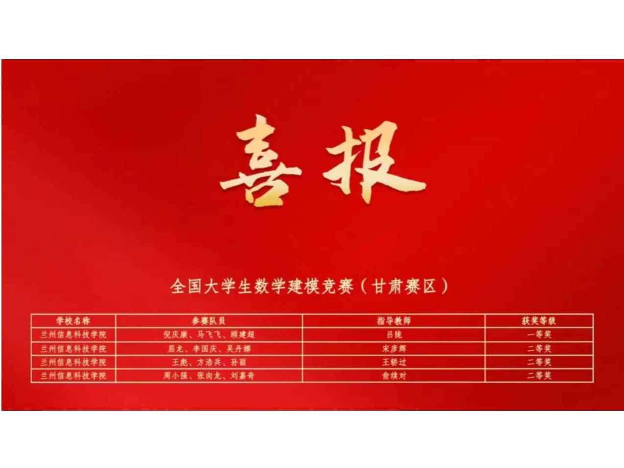 beat365官网唯一入口在大学生学科专业竞赛中连获佳绩